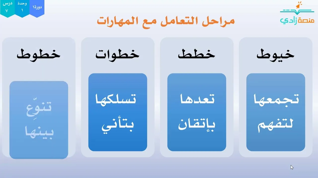 1/7- المهارات بين الإتقان وبيان الخطوات (الدرس الأخير)|  دورة 1 | برنامج مهارات التتويب