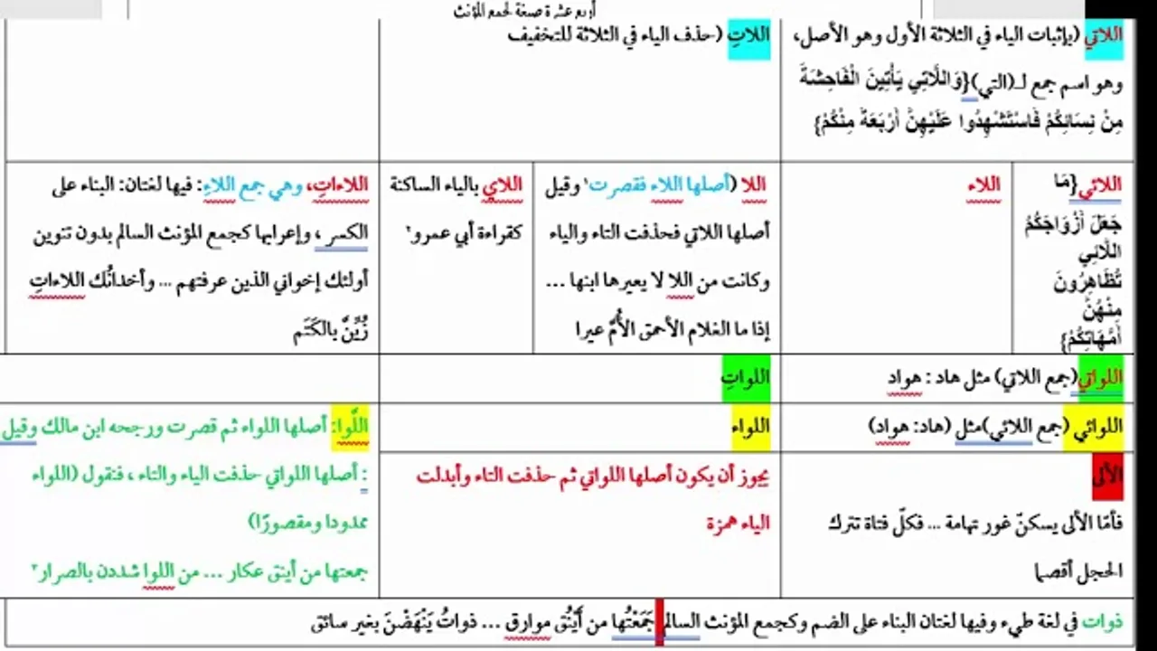 شرح السيوطي على الألفية (42) باللات واللائي التي قد جمع