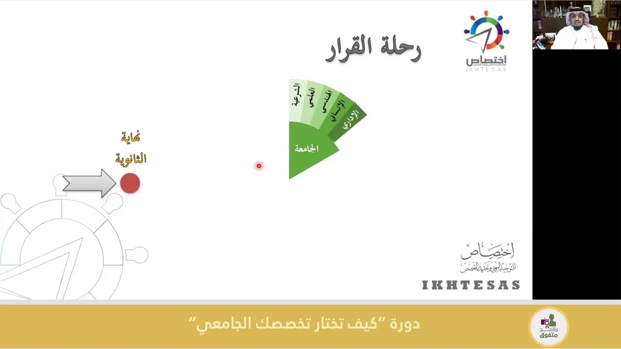 دورة كيف تختار تخصصك الجامعي || المهندس سليمان الهويسين
