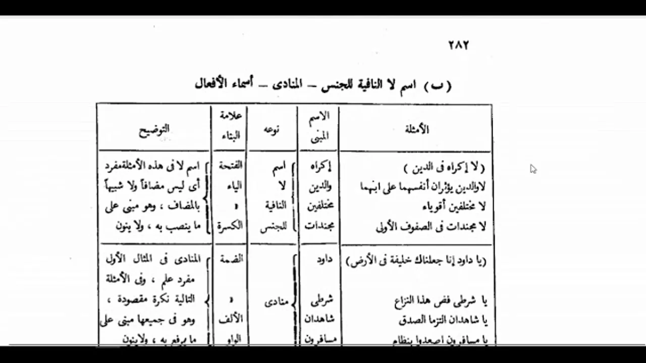 النحو الوظيفي(81) رجوع لحل تدريبات المبنيات من الظروف والأعداد والأحوال
