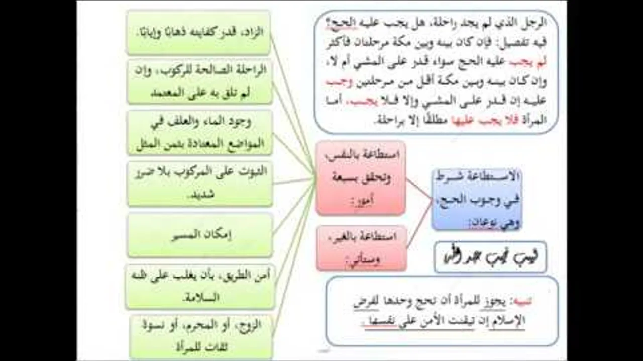شرح فتح القريب المجيب43 - كتاب الحج 1