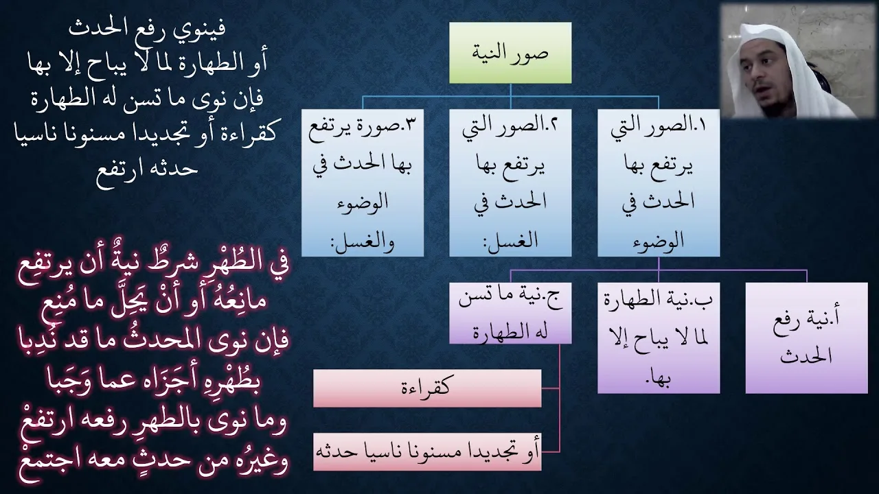 06شرح زاد المستقنع مع ملح الناد باب فروض الوضوء وصفته   عامر بهجت