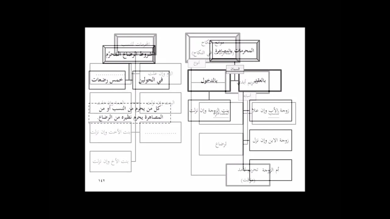 فقه الأسرة 1 من 2 - عامر بهجت