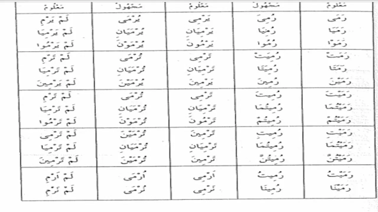 شرح  "المقصود  "(71) / تطبيقات على الناقص الواوي