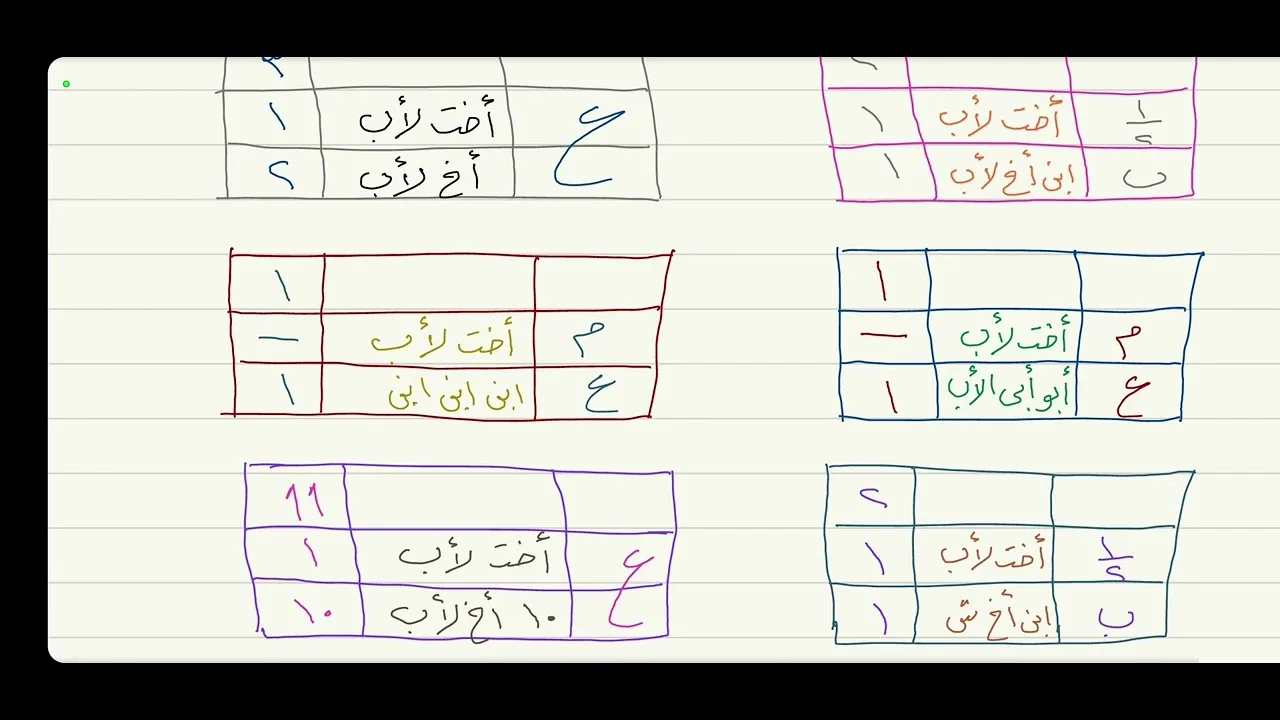 تمرين الأخت لأب ( أصحاب النصف ) 7