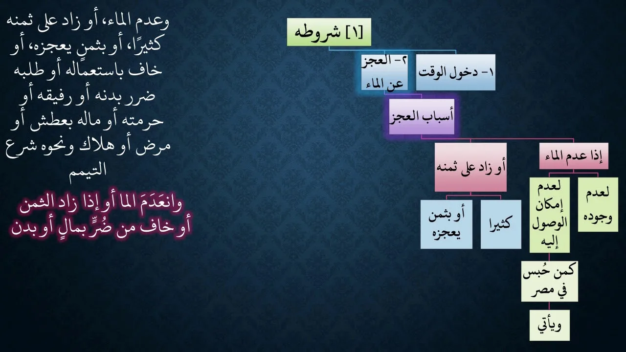 10شرح زاد المستقنع مع ملح الناد   باب التيمم   عامر بهجت