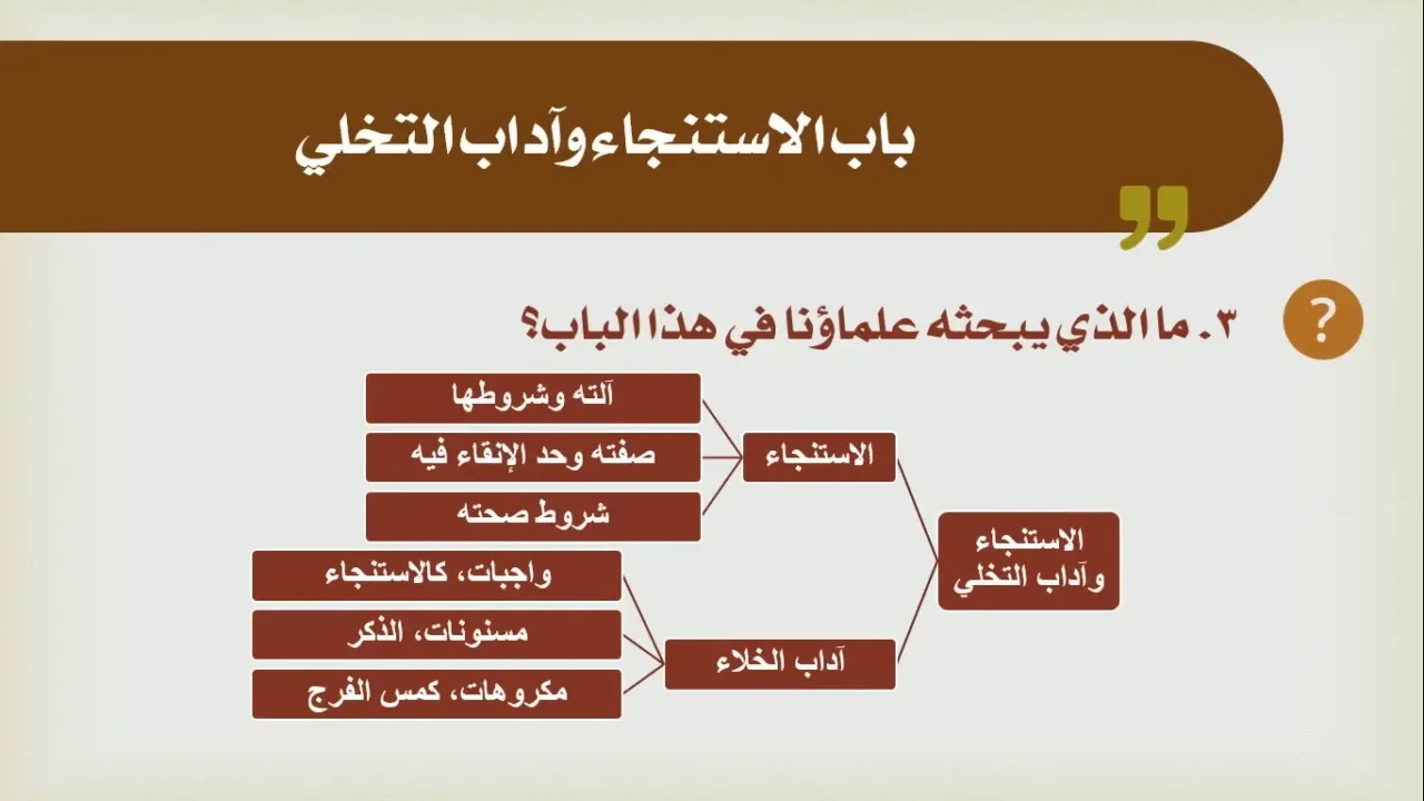 شرح الدليل [09] - كتاب الطهارة - باب الاستنجاء