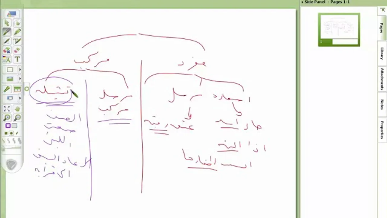 السمرقندية في الاستعارات ( 3) تطبيقات على الفريدة الأولى في العقد الأول: المجاز المرسل والعقلي