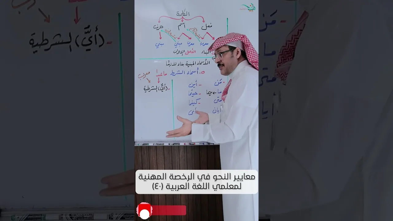 الشذرة ٤٠: الأسماء المبنية بناء لازمًا: أسماء الشرط ما عدا (أيّ) الشرطية