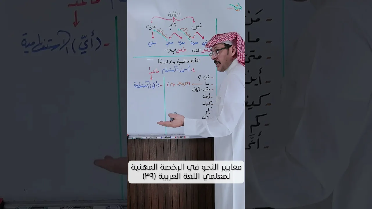 الشذرة ٣٩: الأسماء المبنية بناء لازمًا: أسماء الاستفهام ما عدا (أيّ) الاستفهامية