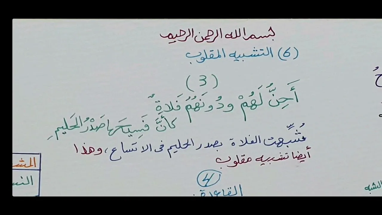 البلاغة الواضحة ( التشبيه المقلوب ) [ 6 ]
