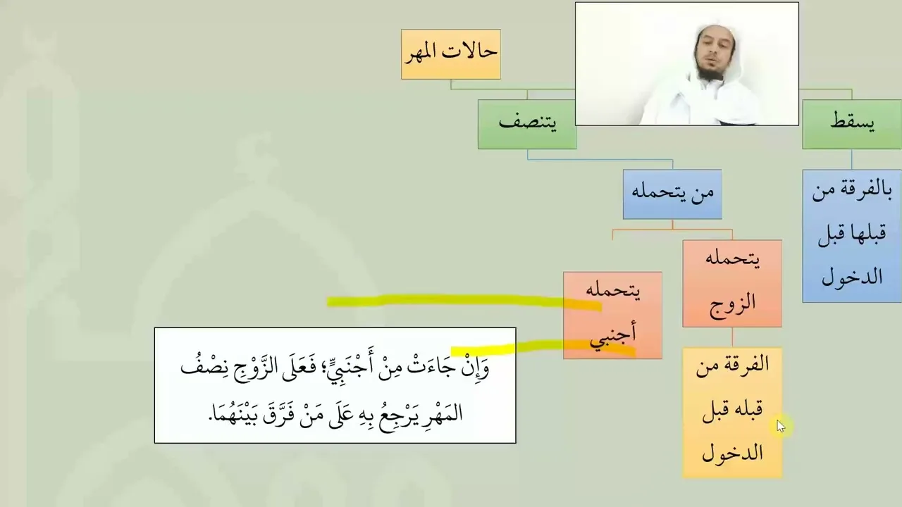 شرح عمدة الفقه   حالات المهر   عامر بهجت