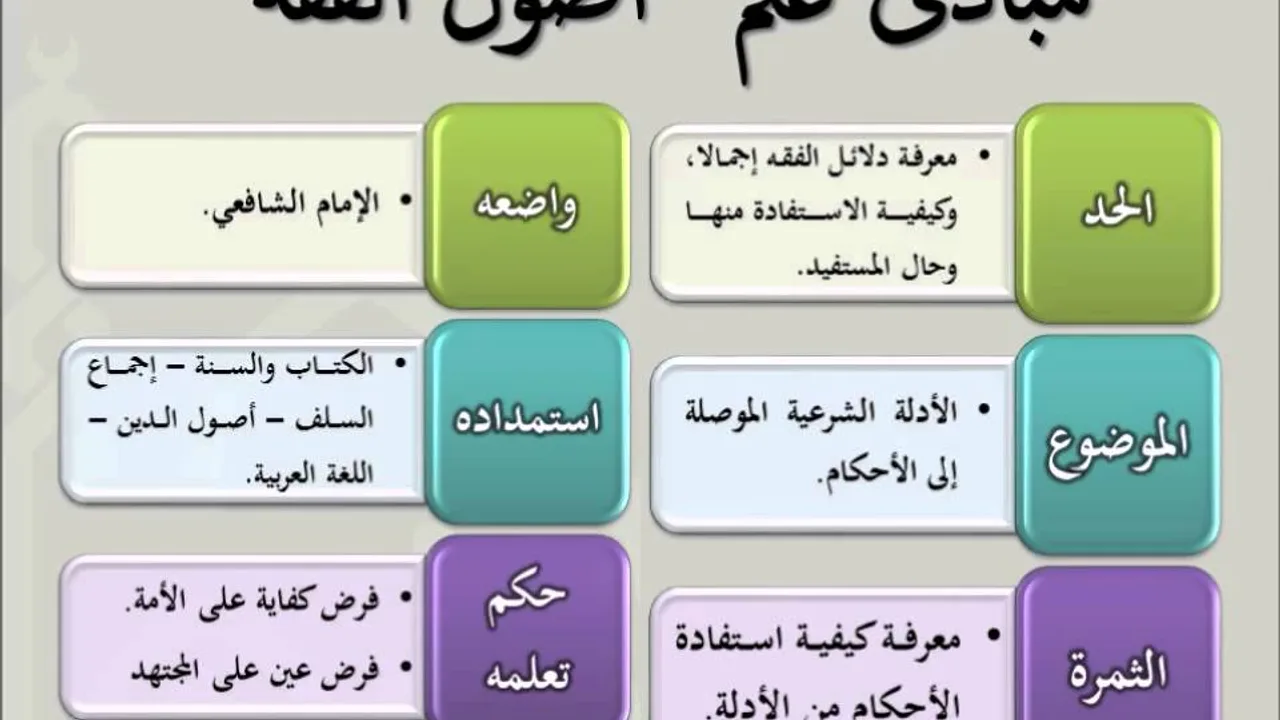 مقرر أصول الفقه - عامر بهجت 1