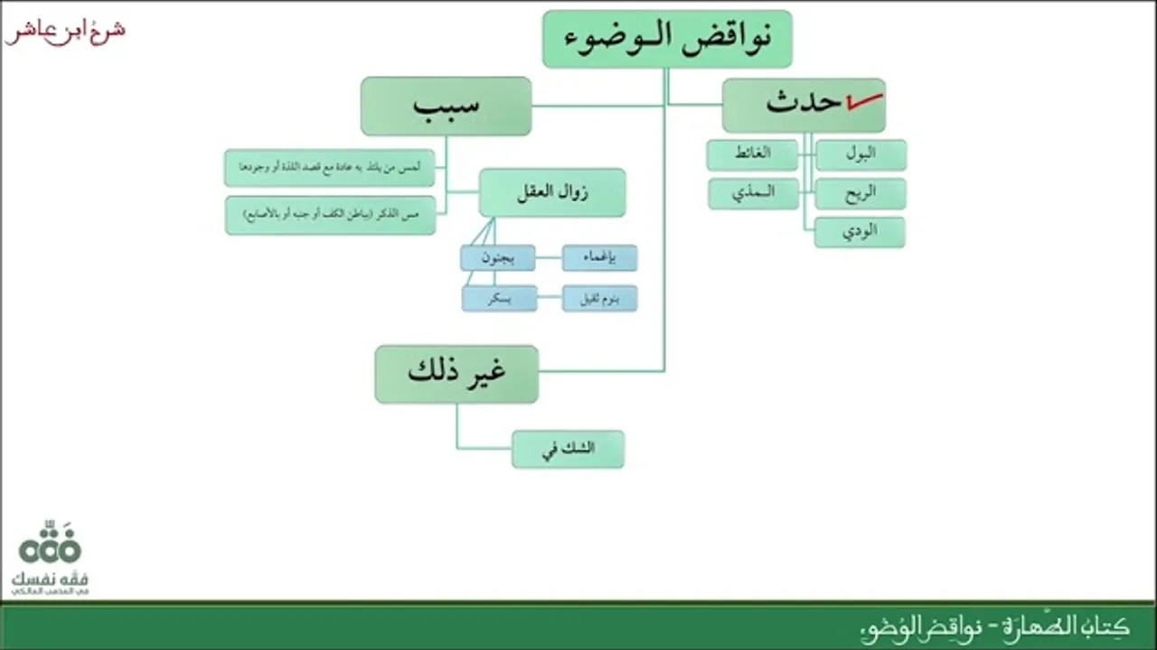 (16) نواقض الوضوء وأحكام الاستبراء والاستنجاء | كتاب الطهارة | شرح ابن عاشر | نايف آل الشيخ مبارك