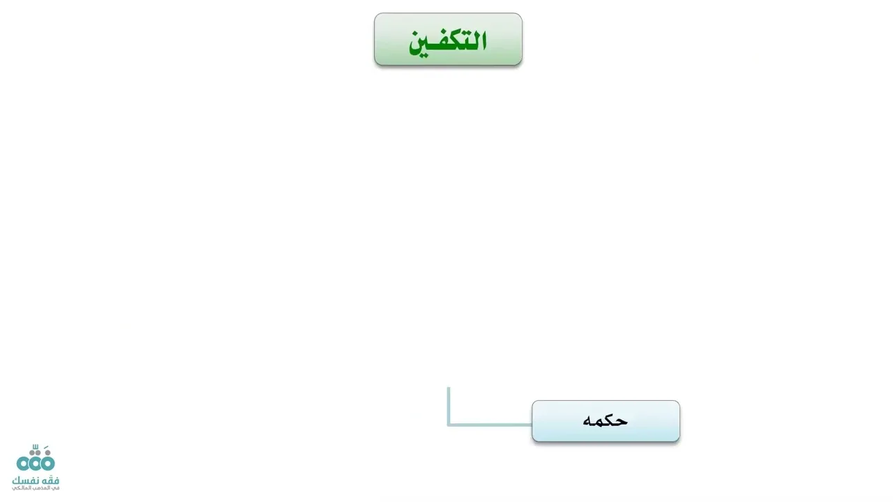 التأهيل الفقهي | المذهب المالكي | العبادات 7 | الصلاة 4