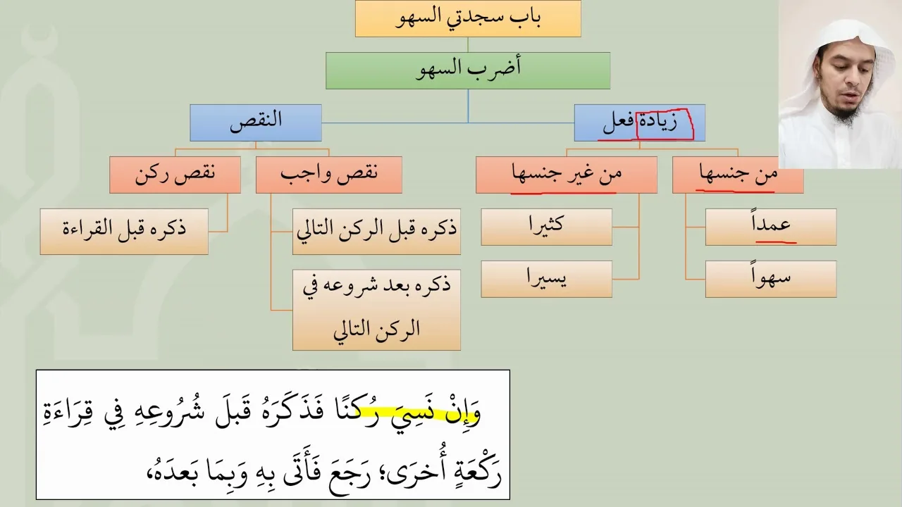 17شرح عمدة الفقه   باب سجدتي السهو   عامر بهجت