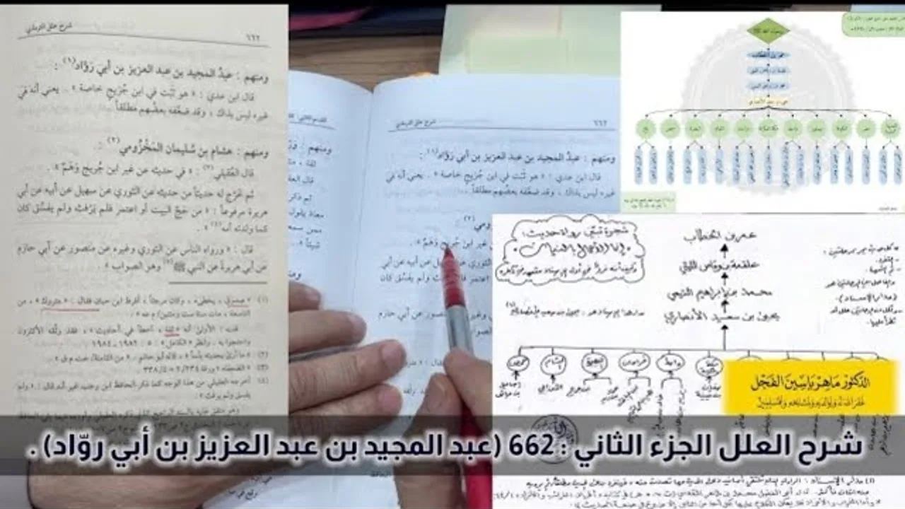 شرح العلل الجزء الثاني : 662 (عبد المجيد بن عبد العزيز بن أبي روّاد) .
