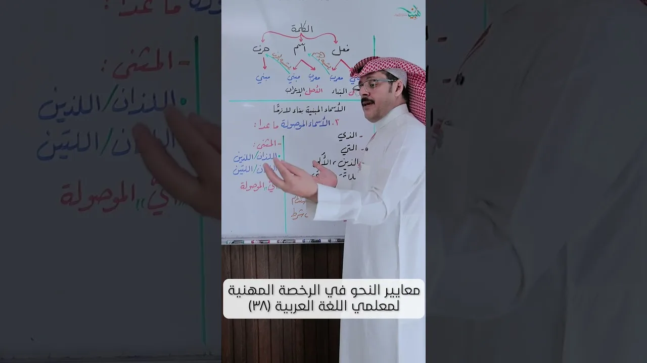 الشذرة ٣٨: الأسماء المبنية بناء لازمًا: الأسماء الموصولة ما عدا المثنى + أيّ الموصولة