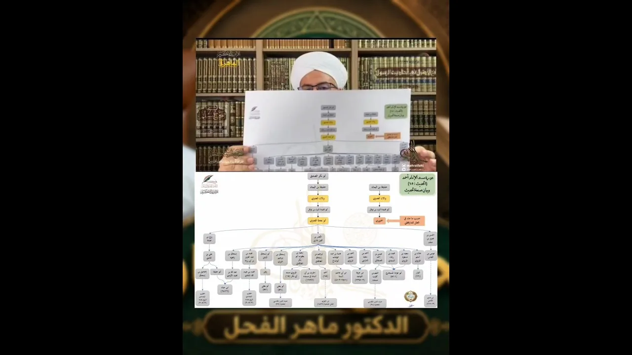 تحديد المدار ليعرف مَخْرجُ الحديث .