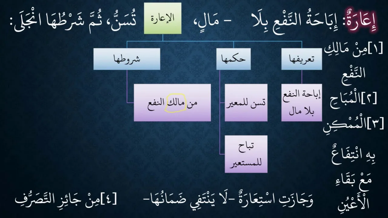 شرح نظم الأساس في المعاملات الجارية بين الناس07