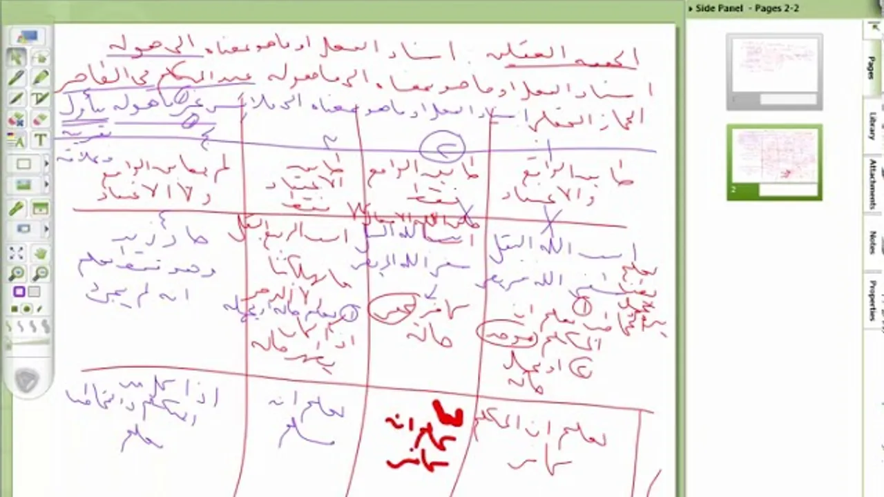 12  المنهاج الواضح (12) المجاز العقلي
