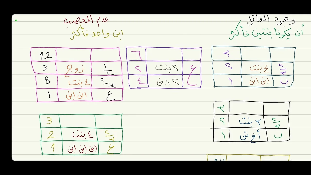 علم الميراث ( الثلثان للبنات ) 11
