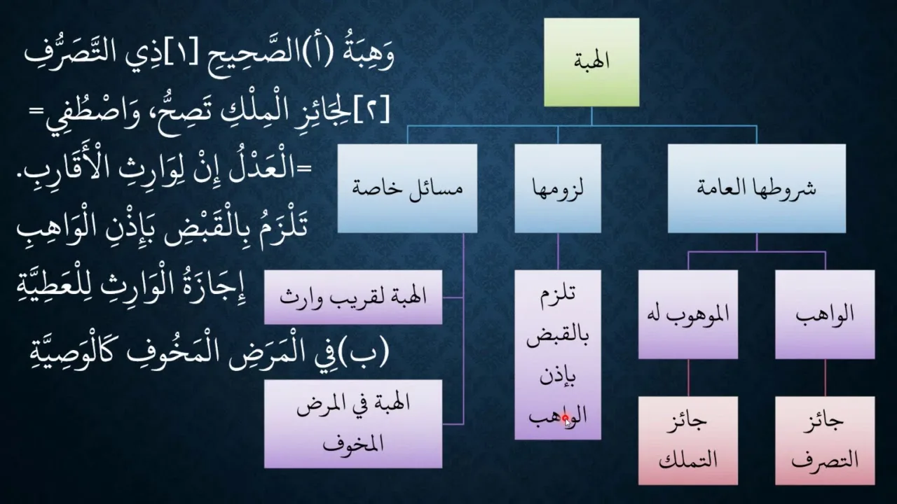شرح نظم الأساس في المعاملات الجارية بين الناس08 الأخير