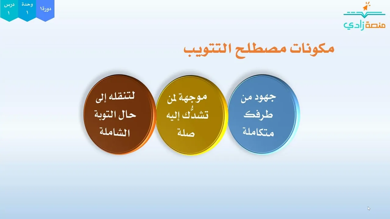 1/1- "التتويب" المصطلح الغريب | دورة 1 | برنامج مهارات التتويب