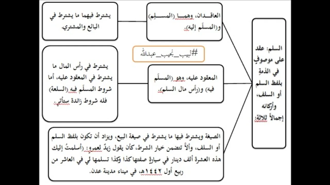 شرح فتح القريب المجيب   54   كتاب البيوع   السلم   7