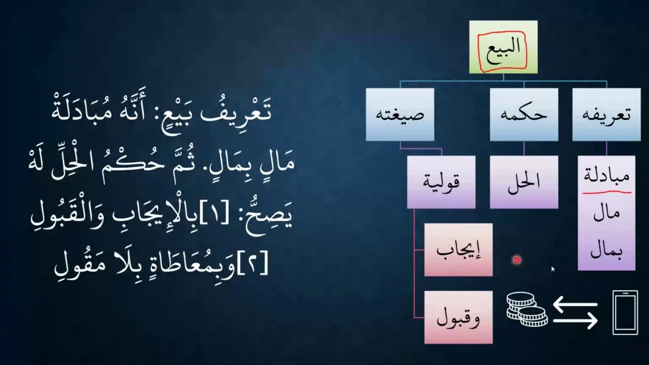 شرح نظم الأساس في المعاملات الجارية بين الناس01