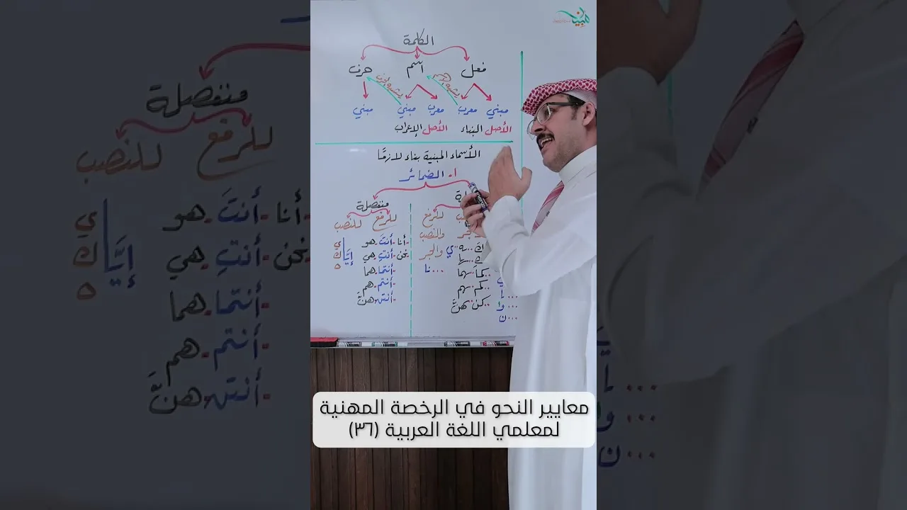 الشذرة ٣٦: الأسماء المبنية بناء لازمًا: الضمائر