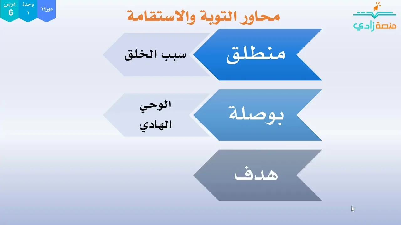 1/6 - الاستقامة والتوبة الغاية الشريفة | دورة 1| التتويب تعريف وأهمية ومقدمات