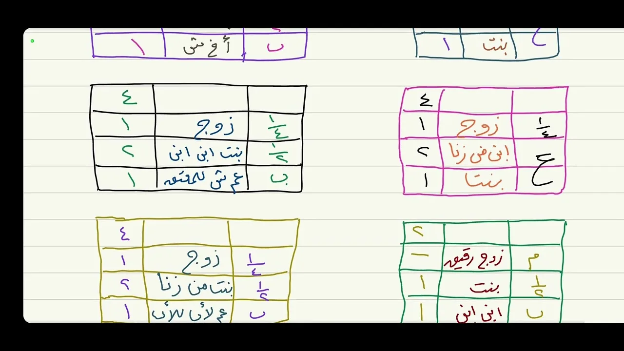 أصحاب الربع ( مع التمارين ) 8
