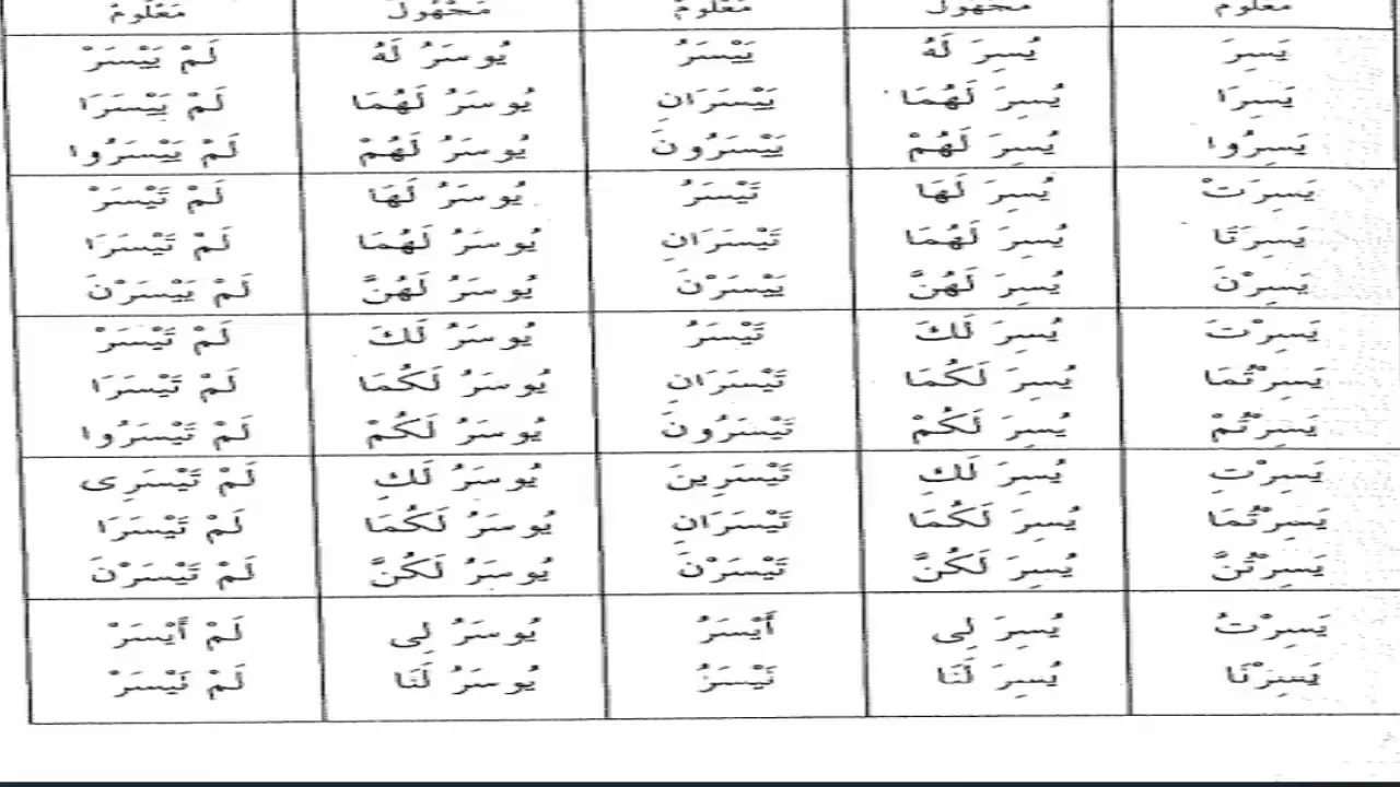 شرح  "المقصود  "(77) / تطبيقات على المثال الواو واليائي