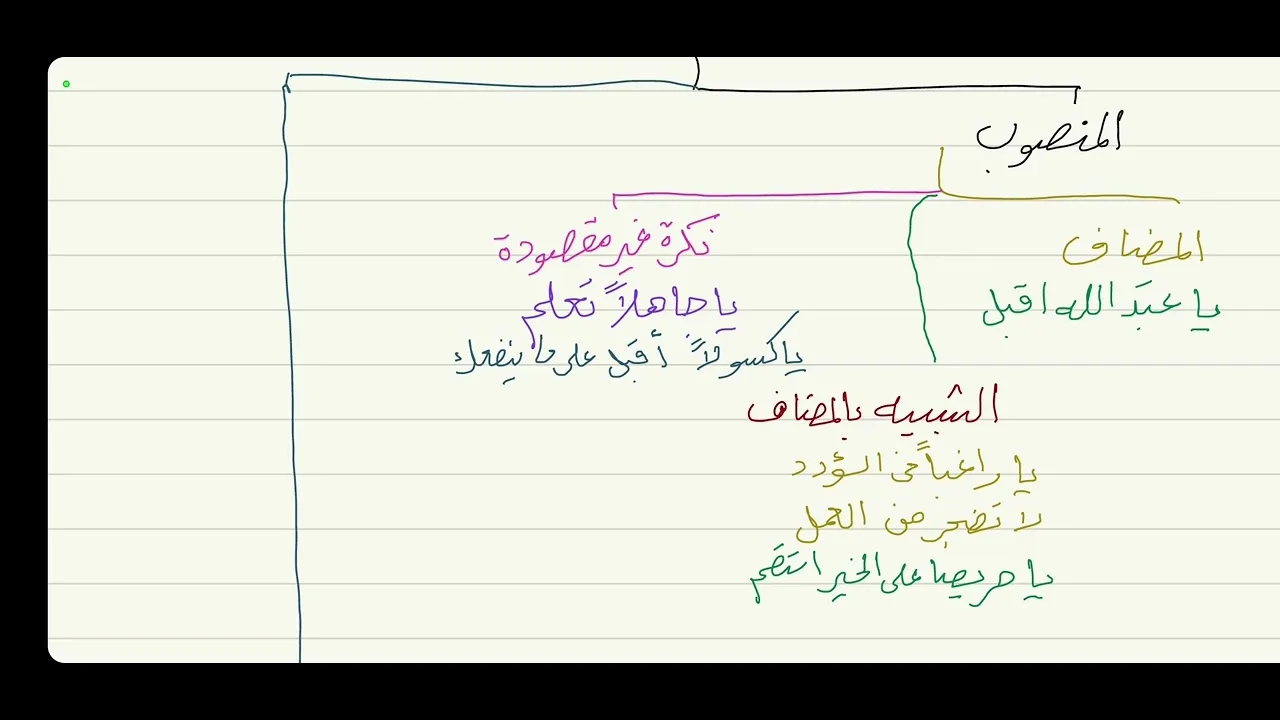 الاجرومية ( المنادى ) 31