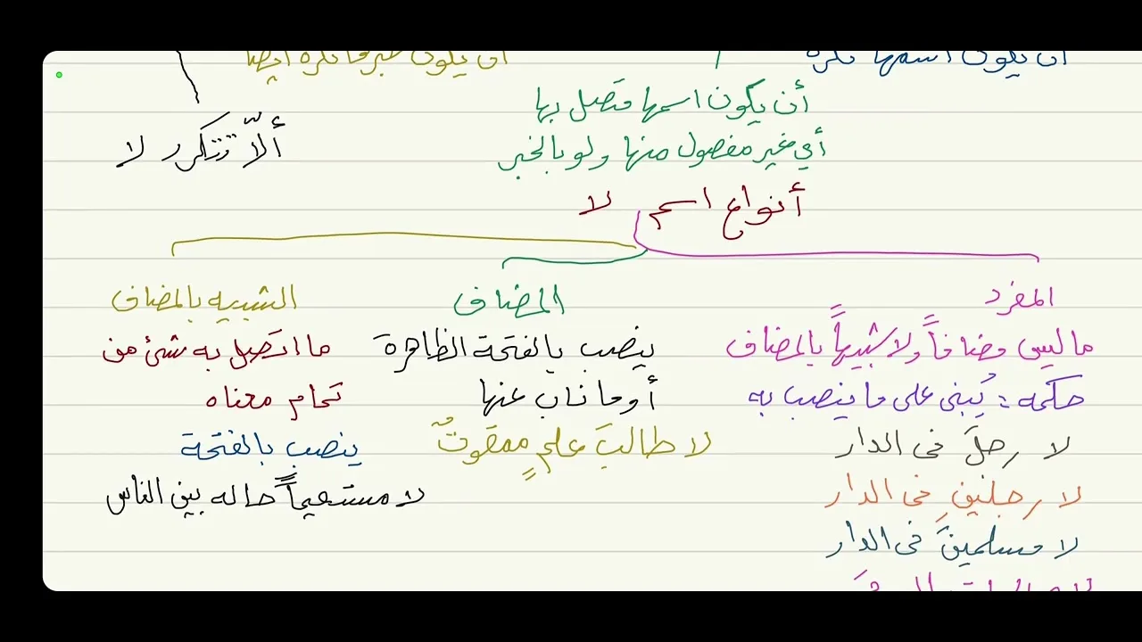 الاجرومية ( لا النافية للجنس ) 30