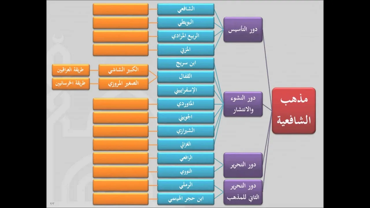 مدخل إلى الفقه الإسلامي للشيخ عبدالله السحيم 3