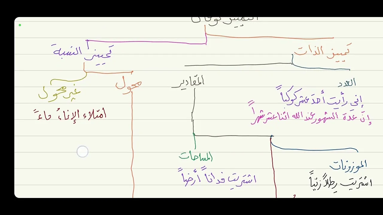 الآجرومية ( التميبز ) 28