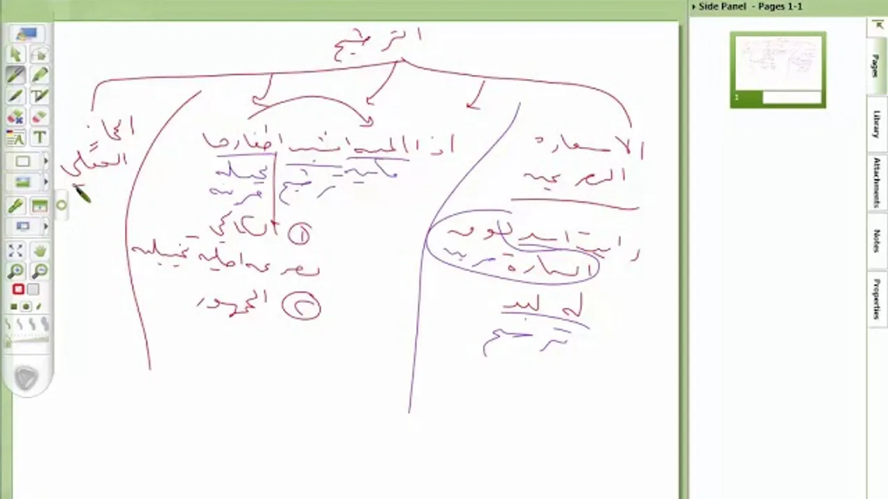 السمرقندية  ( 14) الفريدة الخامسة في العقد الثالث: مسألة في الترشيح