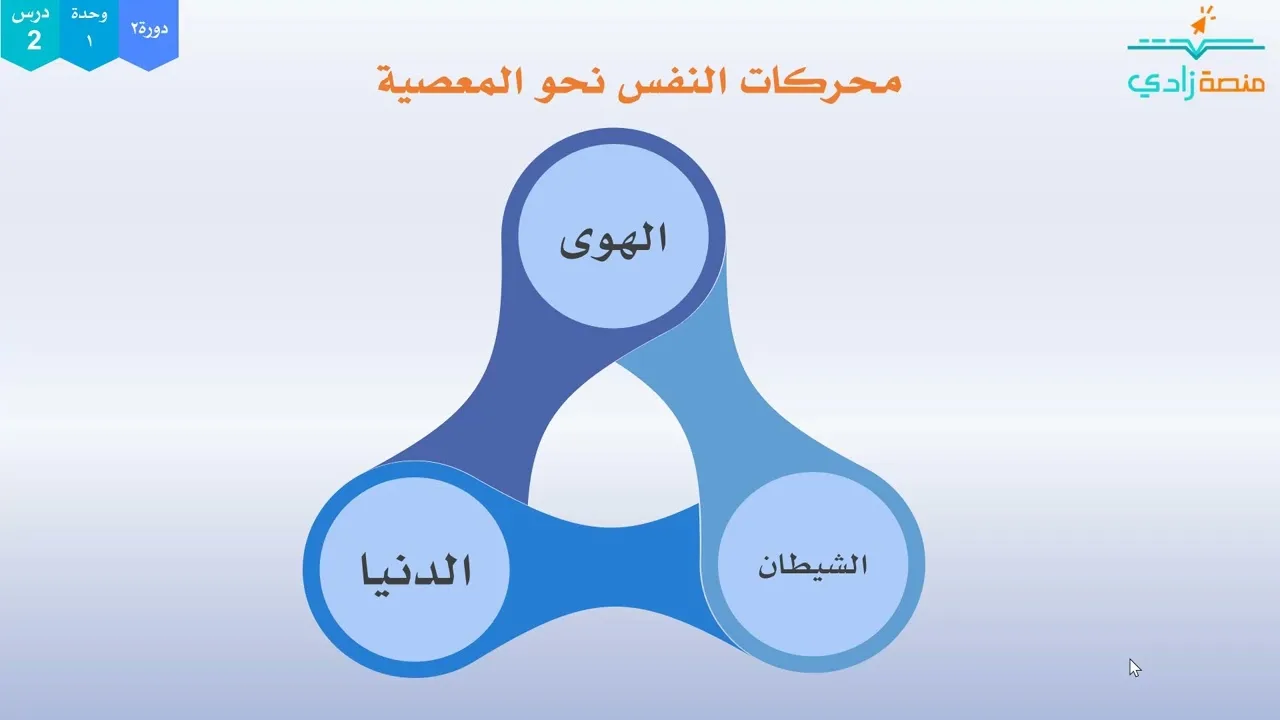 2/2- علم نفس التتويب | دورة 2| خطوات التتويب الأولى | برنامج مهارات التتويب.