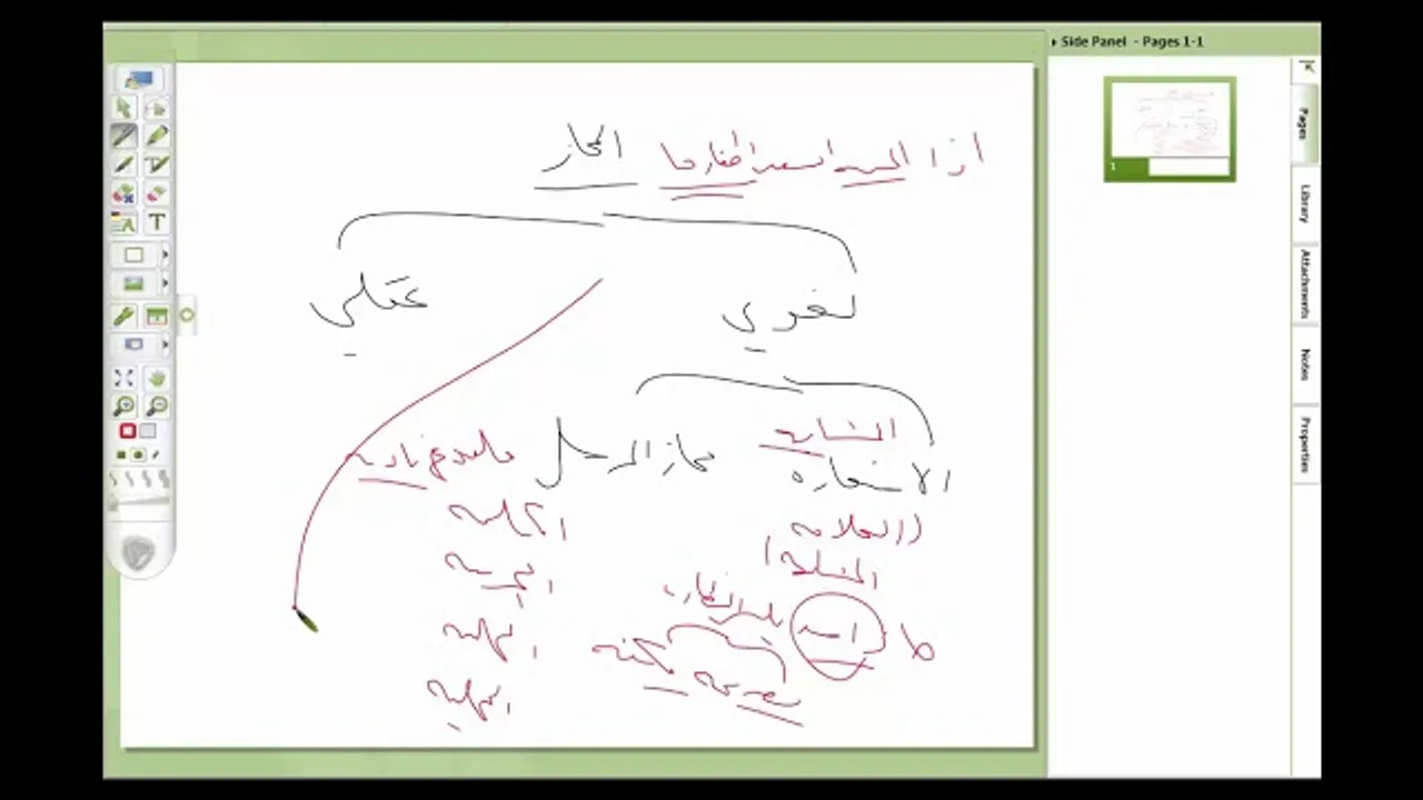 البلاغة الواضحة (19 )  الحقيقة والمجاز، والمجاز اللغوي