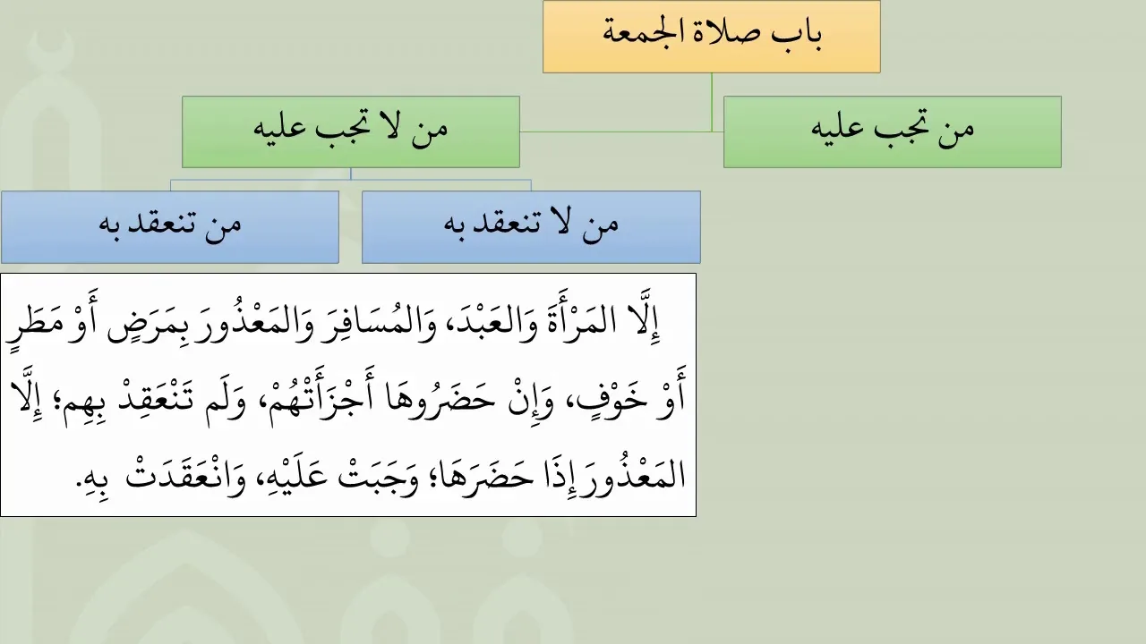 24شرح عمدة الفقه - باب صلاة الجمعة - عامر بهجت