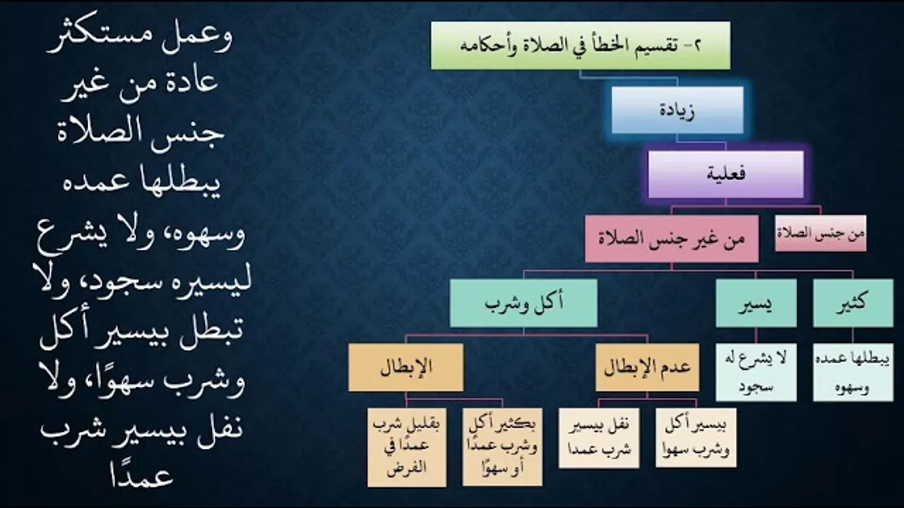 ٢٠شرح زاد المستقنع - عامر بهجت - ١٤٤٠هـ (سجود السهو)
