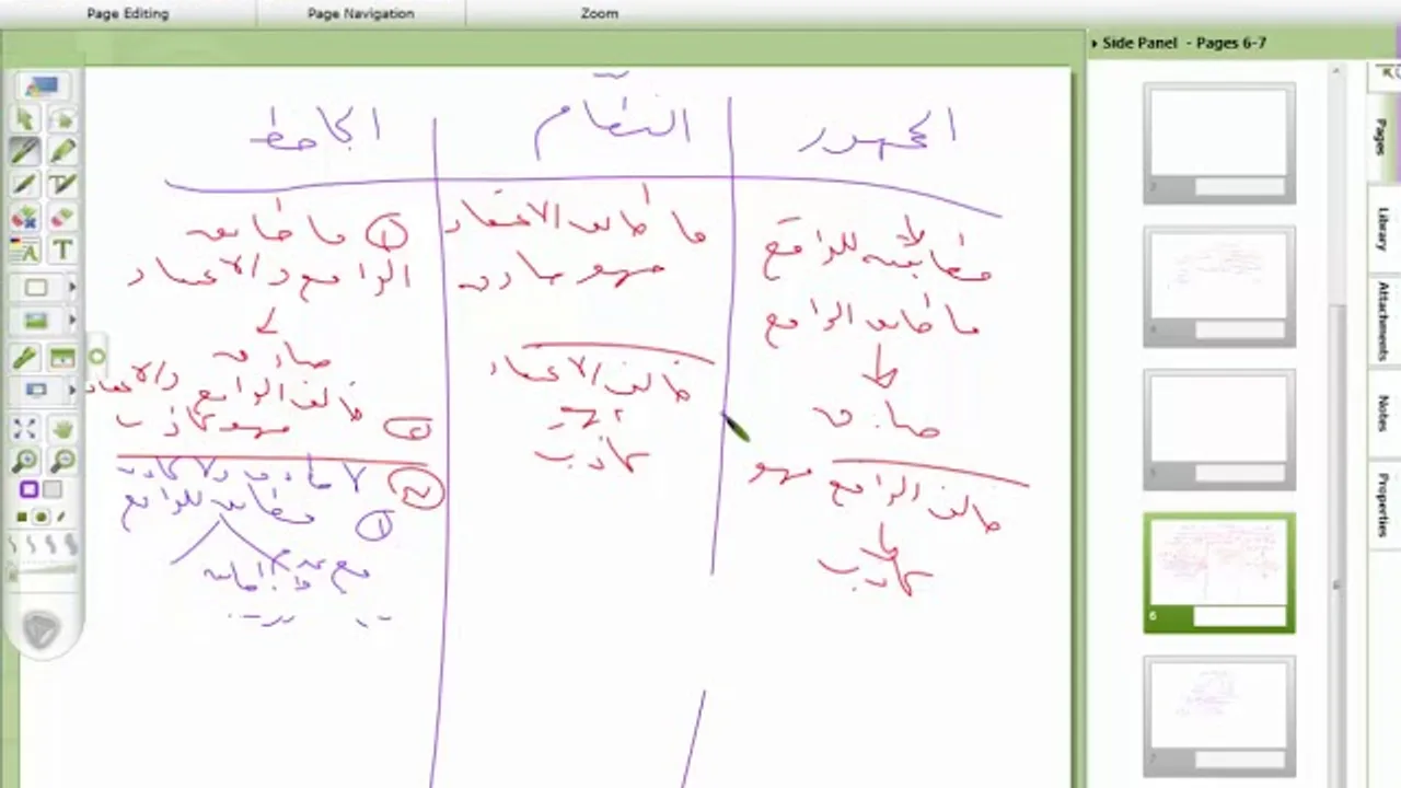 المنهاج الواضج(6) صدق الخبر وكذبه