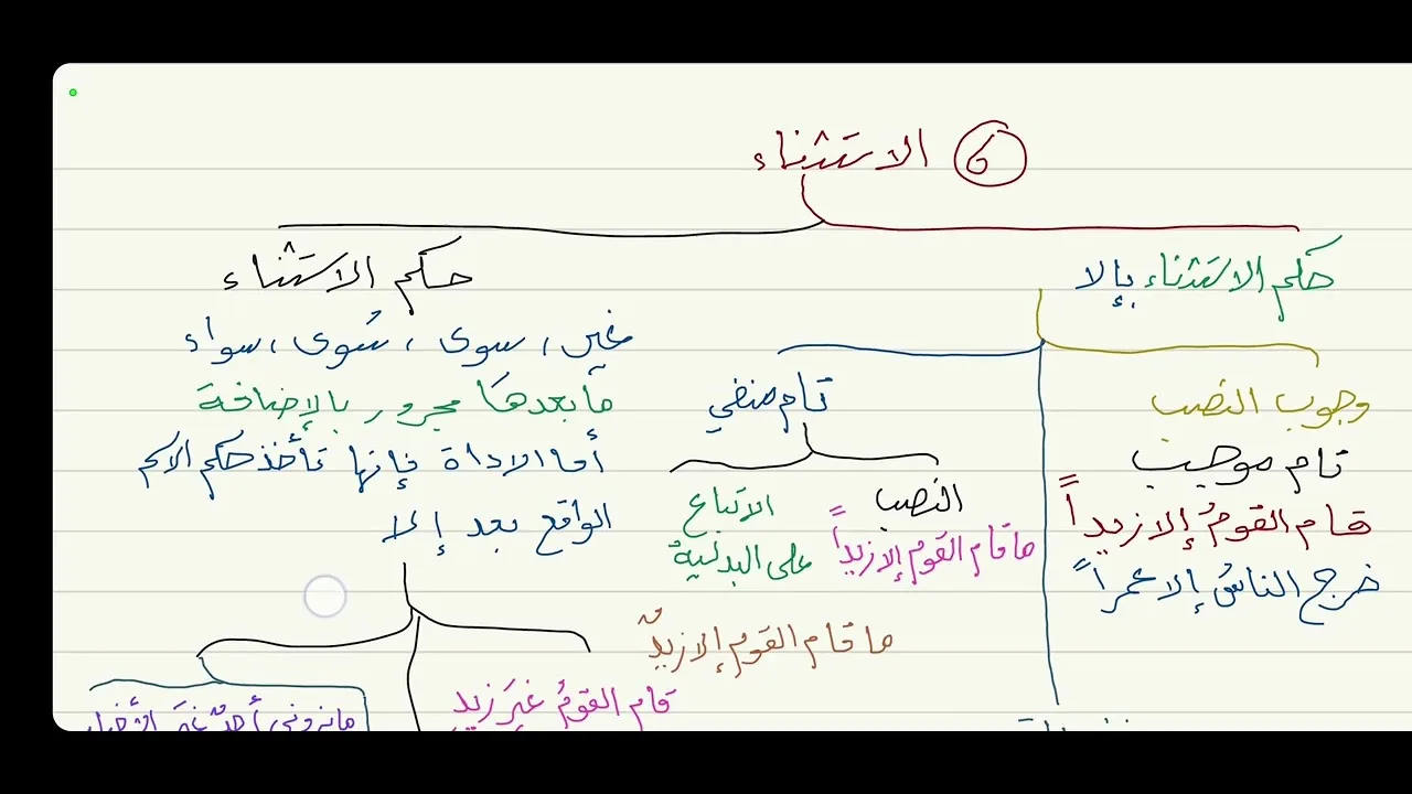 الآجرومية ( الاستثناء ) 29