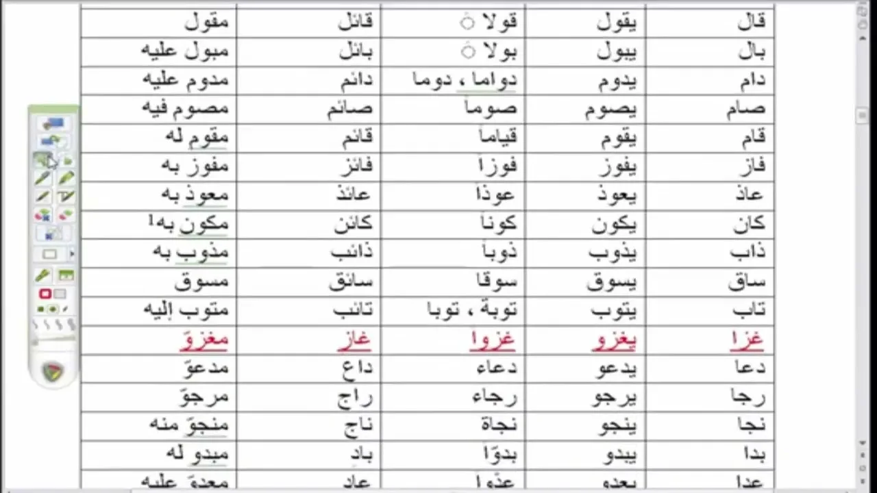 3* الشرح المطول للأمثلة المختلفة ، تكملة التطبيقات على الباب الأول من الثلاثي المجرد