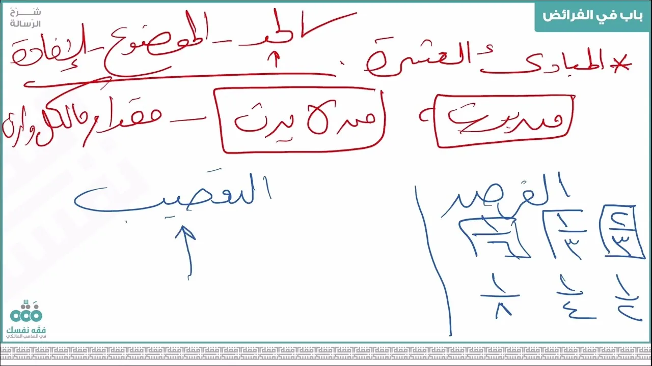 (53) باب الفرائض - الجزء (1) | رسالة ابن أبي زيد القيرواني | نايف آل الشيخ مبارك