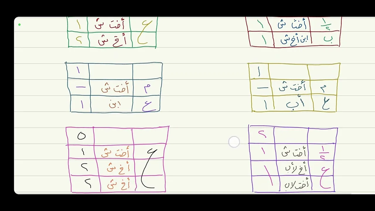 تمرين الأخت الشقيقة ( أصحاب النصف ) 6