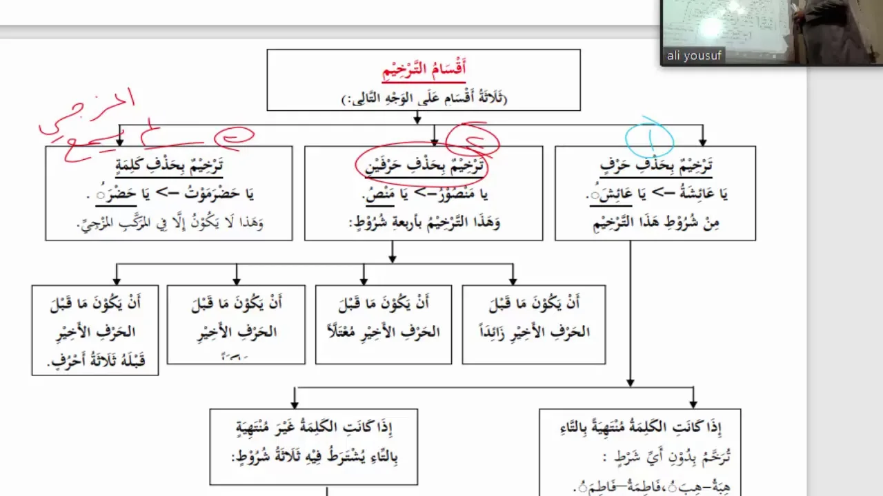 شرح القطر (41) الجدول الرابع الملخص للقطر