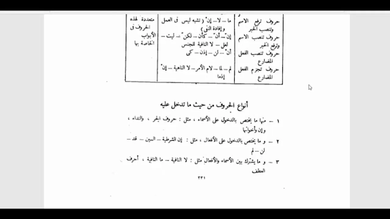 النحو الوظيفي(68)  جداول الحروف وأنواعها
